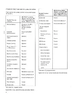 Preview for 10 page of IBM 3741 Data Station Reference Manual