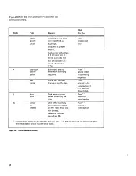 Preview for 60 page of IBM 3741 Data Station Reference Manual