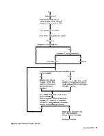 Preview for 93 page of IBM 3741 Data Station Reference Manual