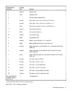 Preview for 33 page of IBM 3742 Reference Manual