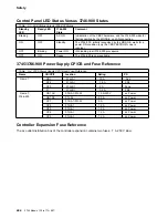 Preview for 32 page of IBM 3745 130 Maintenance Information Procedures