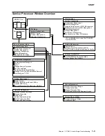 Preview for 73 page of IBM 3745 130 Maintenance Information Procedures