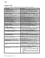 Preview for 74 page of IBM 3745 130 Maintenance Information Procedures