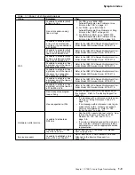 Preview for 79 page of IBM 3745 130 Maintenance Information Procedures