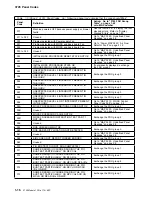 Preview for 86 page of IBM 3745 130 Maintenance Information Procedures