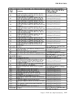 Preview for 87 page of IBM 3745 130 Maintenance Information Procedures