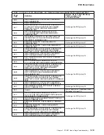 Preview for 89 page of IBM 3745 130 Maintenance Information Procedures