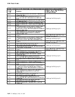 Preview for 90 page of IBM 3745 130 Maintenance Information Procedures