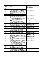 Preview for 92 page of IBM 3745 130 Maintenance Information Procedures