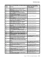 Preview for 93 page of IBM 3745 130 Maintenance Information Procedures