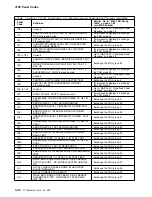 Preview for 94 page of IBM 3745 130 Maintenance Information Procedures