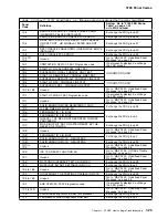 Preview for 95 page of IBM 3745 130 Maintenance Information Procedures