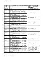 Preview for 96 page of IBM 3745 130 Maintenance Information Procedures