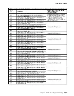 Preview for 97 page of IBM 3745 130 Maintenance Information Procedures