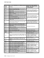 Preview for 100 page of IBM 3745 130 Maintenance Information Procedures