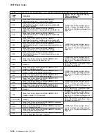 Preview for 106 page of IBM 3745 130 Maintenance Information Procedures