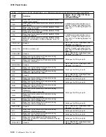 Preview for 108 page of IBM 3745 130 Maintenance Information Procedures