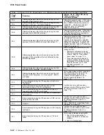 Preview for 112 page of IBM 3745 130 Maintenance Information Procedures