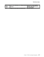 Preview for 117 page of IBM 3745 130 Maintenance Information Procedures