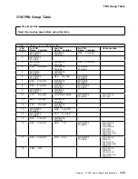 Preview for 119 page of IBM 3745 130 Maintenance Information Procedures