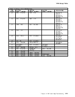 Preview for 121 page of IBM 3745 130 Maintenance Information Procedures