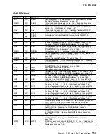 Preview for 123 page of IBM 3745 130 Maintenance Information Procedures