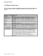 Preview for 130 page of IBM 3745 130 Maintenance Information Procedures