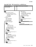 Preview for 181 page of IBM 3745 130 Maintenance Information Procedures