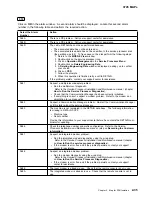 Preview for 189 page of IBM 3745 130 Maintenance Information Procedures