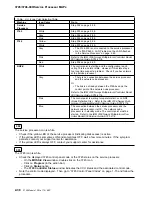 Preview for 192 page of IBM 3745 130 Maintenance Information Procedures