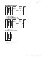 Preview for 221 page of IBM 3745 130 Maintenance Information Procedures