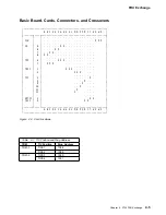 Preview for 231 page of IBM 3745 130 Maintenance Information Procedures