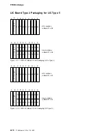 Preview for 244 page of IBM 3745 130 Maintenance Information Procedures