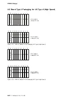 Preview for 246 page of IBM 3745 130 Maintenance Information Procedures