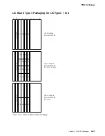 Preview for 247 page of IBM 3745 130 Maintenance Information Procedures