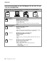 Preview for 340 page of IBM 3745 130 Maintenance Information Procedures