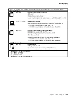 Preview for 343 page of IBM 3745 130 Maintenance Information Procedures