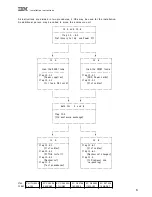 Preview for 3 page of IBM 3745 21A Installation Instructions Manual