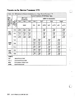 Предварительный просмотр 61 страницы IBM 3745 Series Console Setup Manual