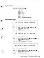 Предварительный просмотр 170 страницы IBM 3745 Series Console Setup Manual