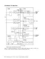 Preview for 22 page of IBM 3745 Series Hardware Maintenance Reference