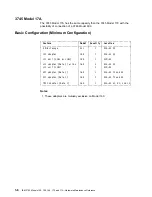 Preview for 24 page of IBM 3745 Series Hardware Maintenance Reference