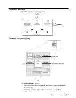 Preview for 25 page of IBM 3745 Series Hardware Maintenance Reference