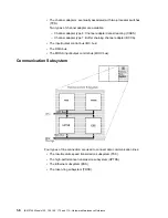 Preview for 26 page of IBM 3745 Series Hardware Maintenance Reference