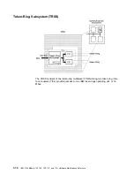 Preview for 32 page of IBM 3745 Series Hardware Maintenance Reference