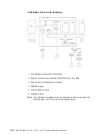 Preview for 36 page of IBM 3745 Series Hardware Maintenance Reference