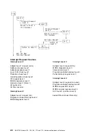 Preview for 50 page of IBM 3745 Series Hardware Maintenance Reference