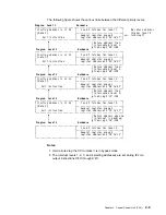 Preview for 51 page of IBM 3745 Series Hardware Maintenance Reference