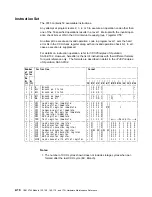 Preview for 52 page of IBM 3745 Series Hardware Maintenance Reference