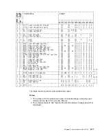 Preview for 53 page of IBM 3745 Series Hardware Maintenance Reference